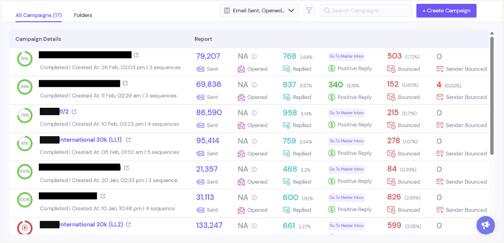 Campaign dashboard listing multiple completed campaigns totalling over one million emails sent